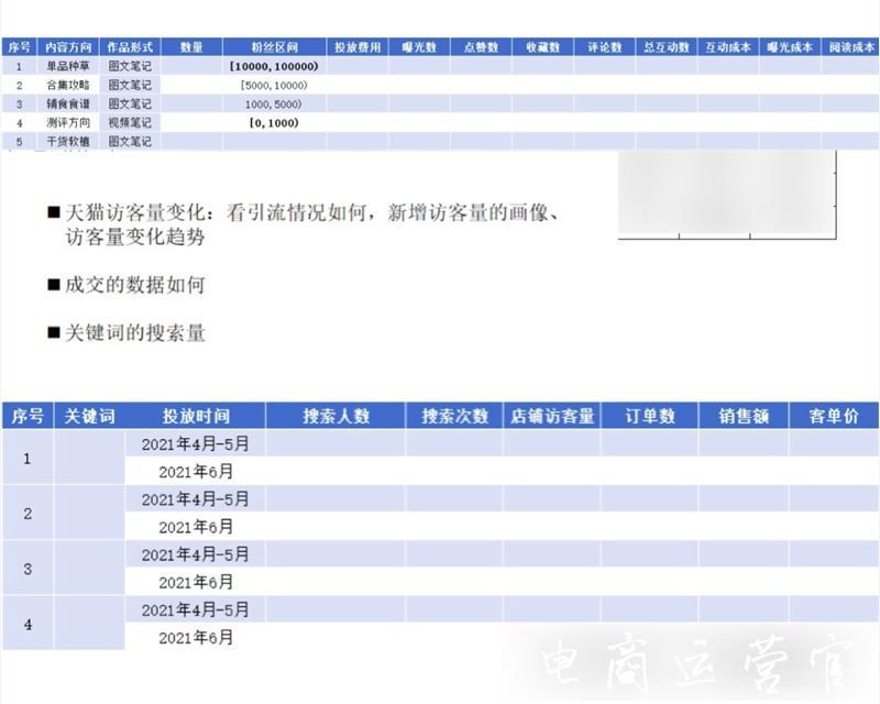 重磅！小紅書(shū)品牌投放的30個(gè)建議